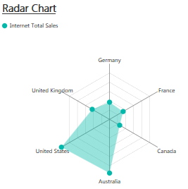 Radar Chart